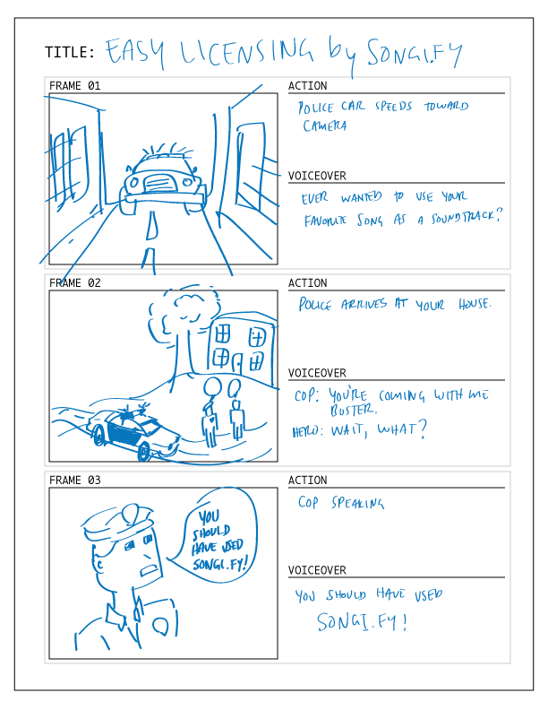 image of a storyboard for the blog post how to make infographics videos